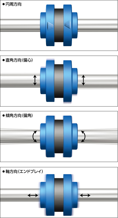 シュアフレックス特長